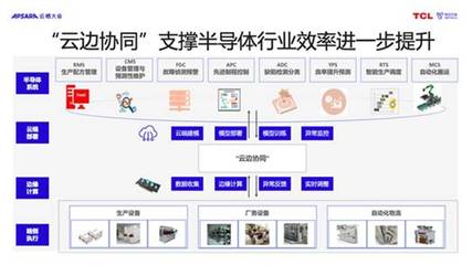 人工智能應(yīng)用軟件開(kāi)發(fā) 趨勢(shì)、挑戰(zhàn)與機(jī)遇