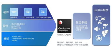 OPPO Find X系列性能評(píng)測(cè)及AI應(yīng)用軟件開(kāi)發(fā)探索