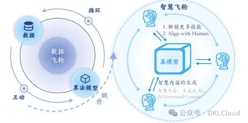 全球AI大模型全棧技術(shù)研究報告2024 人工智能應(yīng)用軟件開發(fā)的新范式與產(chǎn)業(yè)實(shí)踐