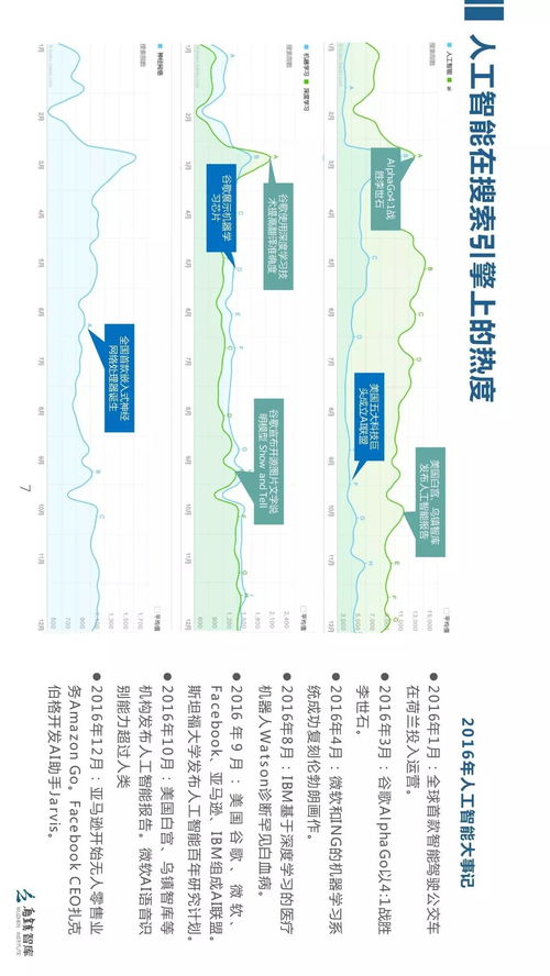 烏鎮(zhèn)智庫 全球人工智能發(fā)展報告2017框架下的人工智能應(yīng)用軟件開發(fā)趨勢