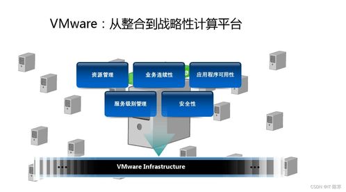虛擬化技術(shù) 云計算發(fā)展的核心驅(qū)動力