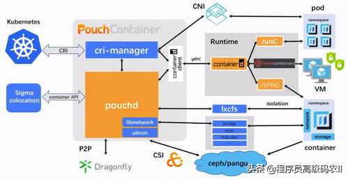 一線開發(fā)技術(shù)官手把手教學 基于Kubernetes的分布式集群部署實戰(zhàn)