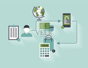 圖零科技視角 電子商務全球發展的特點與計算機軟硬件技術開發的驅動作用