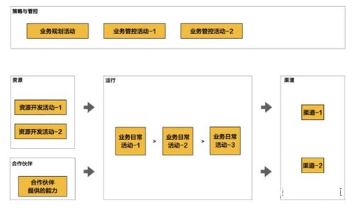 繪制業務架構全景視圖 融合計算機軟硬件技術開發的策略與實踐