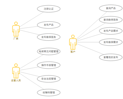 智慧電梯保險(xiǎn)代理 數(shù)字化時代的安全保障新選擇