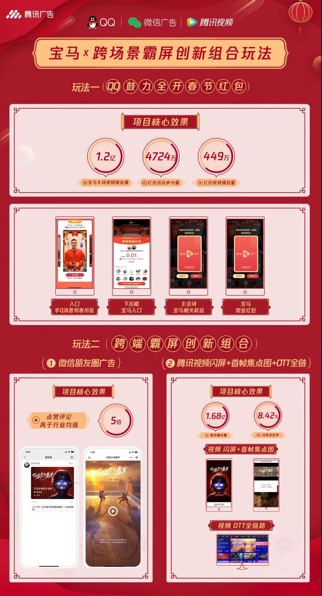 騰訊廣告發(fā)布新春營(yíng)銷資源全景圖 助力品牌搶灘春節(jié)市場(chǎng)